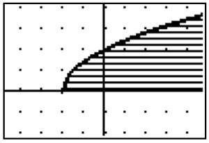 graphing calculator screen showing the graph of y = square root of (2x + 4) with curve as a solid line with shading below the curve.