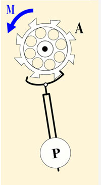 drawing of a pendulum with M, A and P labeled