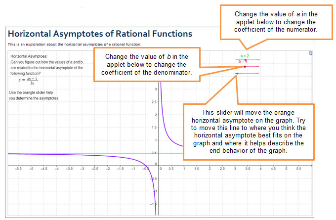 Sign Chart Rational Functions