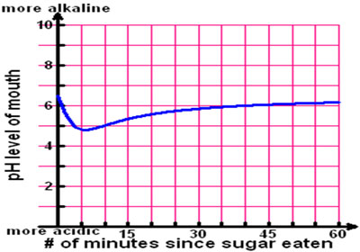 graph of L = - 20.4m divided by the quantity (m^2 + 36) + 6.5