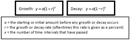 G=a(1+r)^2; D=a(1-r)^2; a=begin, r=rate, x=# inter