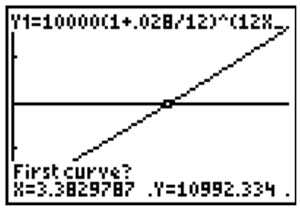 graphing calculator screen showing the intersection of two curves with the question “First Curve” at the bottom of the screen