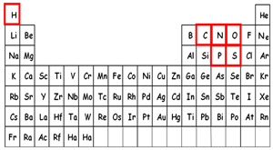 Image is a partial Periodic Table of elements.