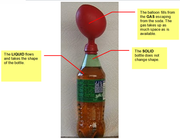 picture of a soda in a flask.  It shows bubbles from gas escaping from the soda.