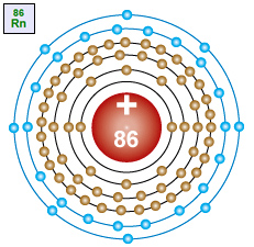 How many electrons are in the fifth energy level?