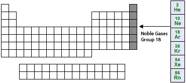 Periodic Table with Group 18 highlighted