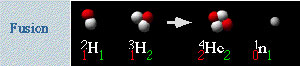 nuclear fusion