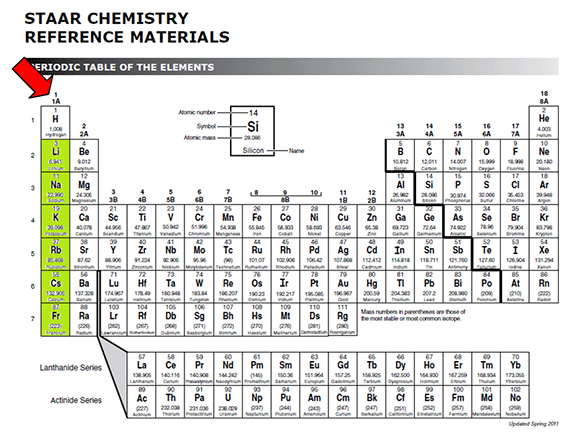 Valence Electrons Elements Chart