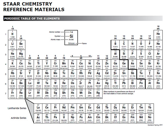 Texas Chemistry Staar Chart
