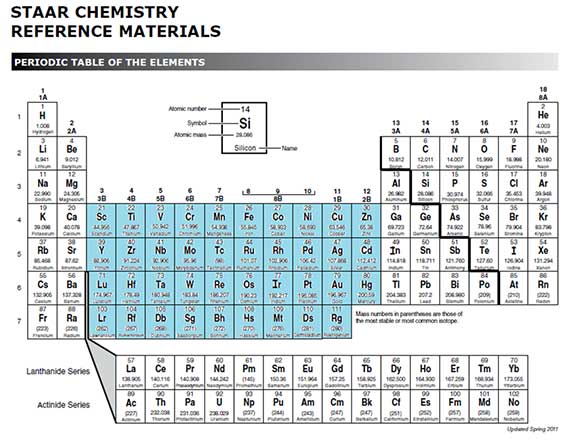 Valence Shell Chart