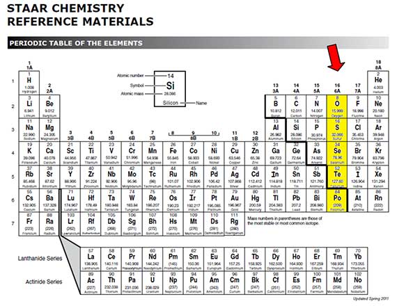 Oxygen Group Periodic Table 78