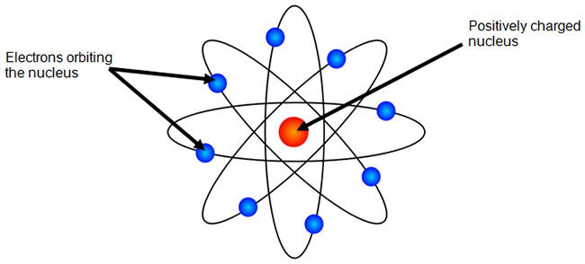 boron bohr diagram