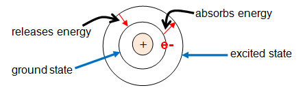 boron bohr diagram