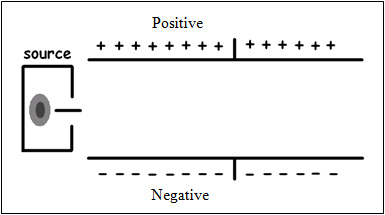 Реферат: Beta Particles Essay Research Paper Beta ParticlesAimI