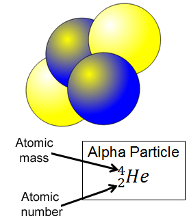 alpha particle