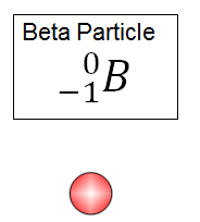 beta particle
