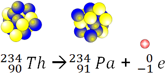 example of beta decay of Thorium 234 to Protactinium 234