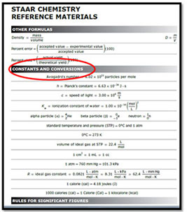 Dimensional Analysis Chart