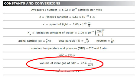 Chemistry Staar Chart