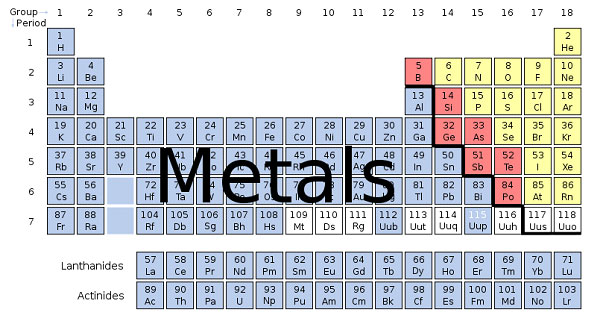 periodic table