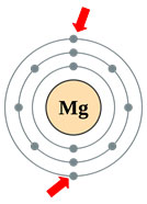 Image is a diagram of a magnesium atom
