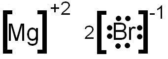 dot lewis magnesium diagram ionic electron gateway formulas bonds texas