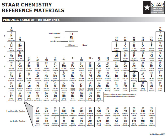 Periodic Table Valence Chart