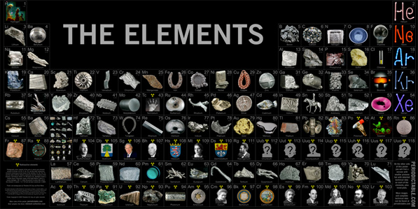 Periodic table showing metals on the left and middle section