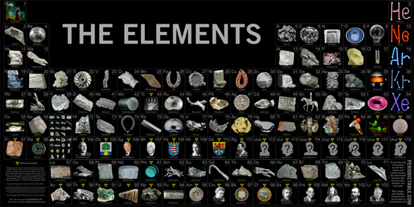 Periodic table showing metals on the left and middle section