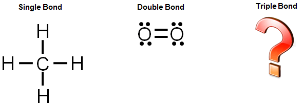 Covalent Bond Chart