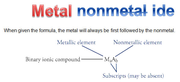 How to write a formula for an ionic compound