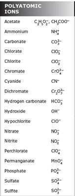 Chemistry Staar Chart