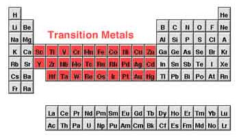 Image is of the periodic table with the transition metals highlighted