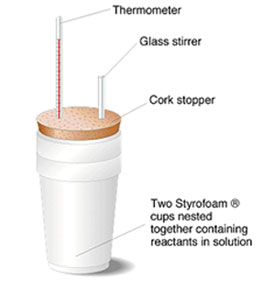 Styrofoam cup Calorimeter