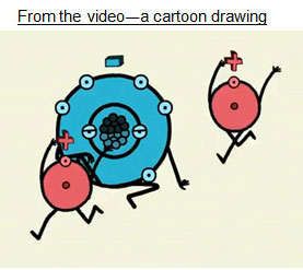 Image shows a cartoon of a large oxygen molecule and two smaller hydrogen molecule