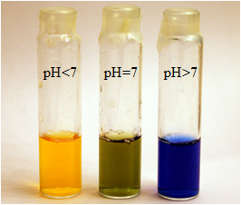 Bromothymol Blue Color Chart