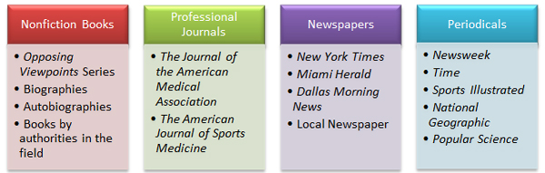 Nonfiction books: Opposing Viewpoints series, biographies, autobiographies, books by authorities in the field; Professional Journals: The Journal of the American Medical Association, The American Journal of Sports Medicine; Newspapers: New York Times, Miami Herald, Dallas Morning News, Local Newspaper; Periodicals: Newsweek, Time, Sporst Illustrated, National Geographic, Popular Science