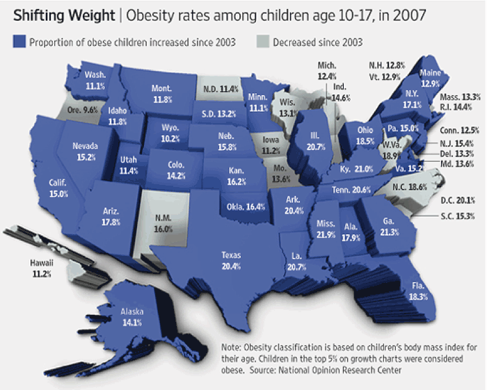 Child Obesity Pie Chart