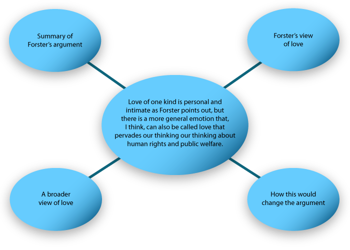 Diagram of a clustering exercise