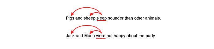 Sample sentence, “Pigs and sheep sleep sounder than other animals.” has a red arrow from “sleep” to “pigs”, “sheep”. Sample sentence, “Jack and Mona were not happy about the party.” has a red arrow from “were” to “Jack”, “Mona”.