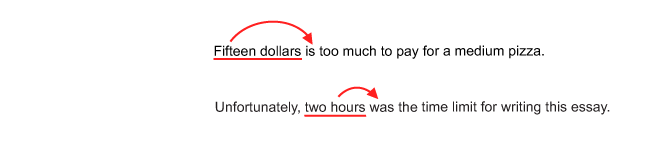 Sample sentence, “Fifteen dollars is too much to pay for a medium pizza.” has a red arrow from “Fifteen dollars” to “is”. Sample sentence, “Unfortunately, two hours was the time limit for writing this essay.” has a red arrow from “two hours” to “was”.