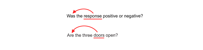 Sample sentence, “Was the response positive or negative?” has a red arrow from “response” to “Was”. Sample sentence, “Are the three doors open?” has a red arrow from “doors” to “Are”. 