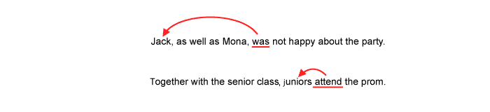Sample sentence, “Jack, as well as Mona, was not happy about the party.” has a red arrow from “was” to “Jack”. Sample sentence, “Together with the senior class, juniors attend the prom.” has a red arrow from “attend” to “juniors”.