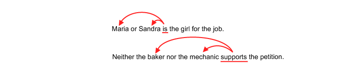 Sample sentence, “Maria or Sandra is the girl for the job.” has a red arrow from “is” to “Jack”. Sample sentence, “Neither the bake nor the mechanic supports the petition.” has a red arrow from “supports” to “baker”, “mechanic”.