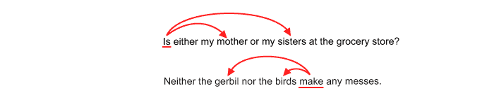 Sample sentence, “Is either my mother or my sisters at the grocery store?” has a red arrow from “Is” to “mother”, “sisters”. Sample sentence, “Neither the grbil nor the birds make messes.” has a red arrow from “messes” to “gerbil”, “messes”.
