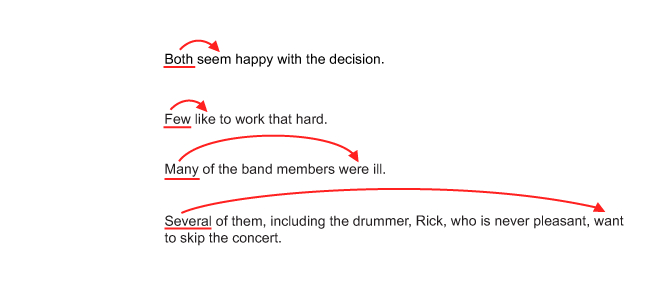 Sample sentence, “Both seems happy with the decision.” has a red arrow from “Both” to “seem”. Sample sentence, “Few like to work that hard.” has a red arrow from “Few” to “like”. Sample lesson, “Many of the band members were ill.” has a red arrow from “Many” to “were”. Sample sentence, “Several of them, including the drummer, Rick, who is never pleasant, want to skip the concert.” has a red arrow from “Several” to “want”.