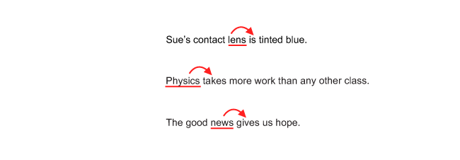 Sample sentence, “Sue’s contact lens is tinted blue.” has a red arrow from “lens” to “is”. Sample sentence, “Physics takes more work than any other class.” has a red arrow from “Physics” to “takes”. Sample sentence, “The good news gives us hope.” has a red arrow from “news” to “gives”.