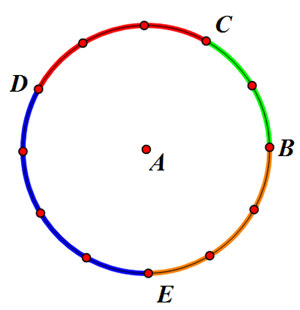 12 points, 4 labeled, on circumference of circle