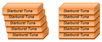 Image of five cartons of tuna fish stacked but leaning to the side; Image of five cartons of tuna fish stacked straight up 