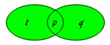 Two overlapping ovals
